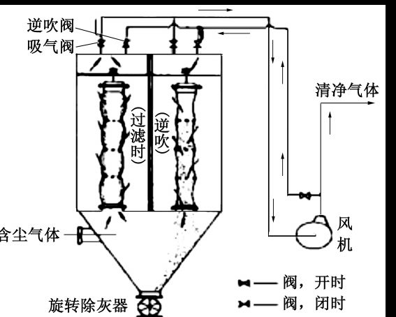 除塵器特點(diǎn)-除塵器對(duì)比